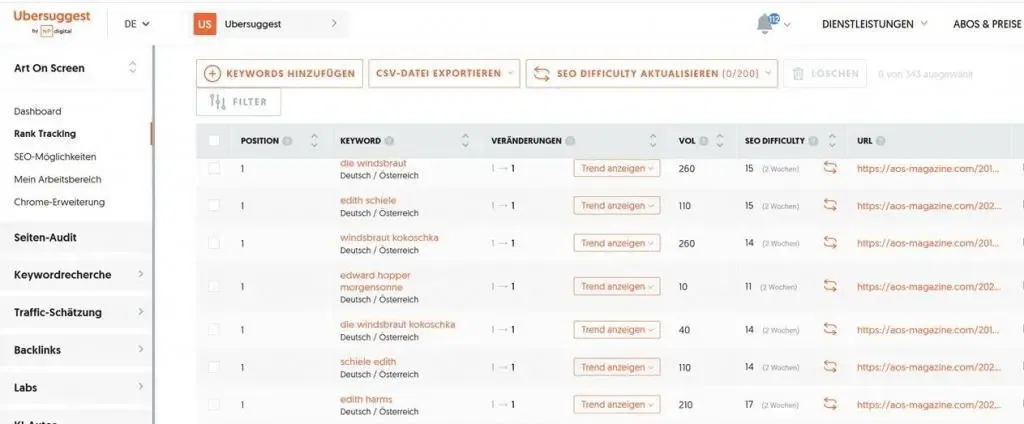 Rank Tracking relevanter Keywords, Google Analytics Daten